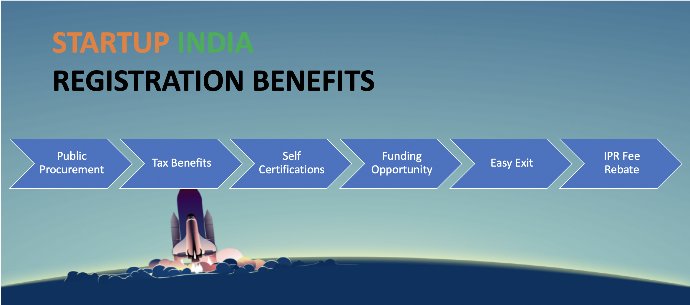  StartupIndia Recognition Eligibility and Benefits, StartupIndia Scheme, Startup Tax Benefits, Startup Certificate Validity