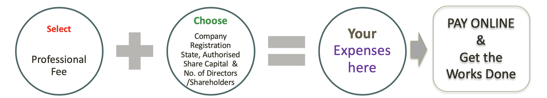 One Person Company (OPC) Incorporation in India