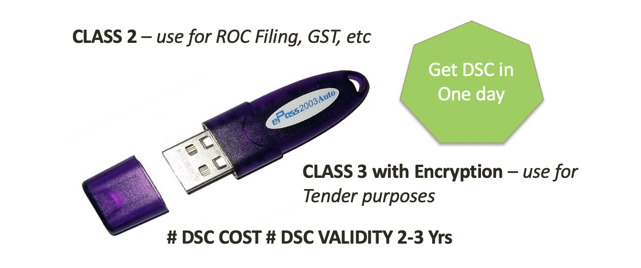 Digital Signature Class 2 and Class 3 - Documents Requirements and Fee