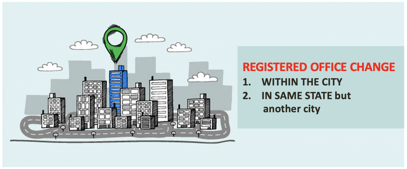 Registered office address change within city or in same state