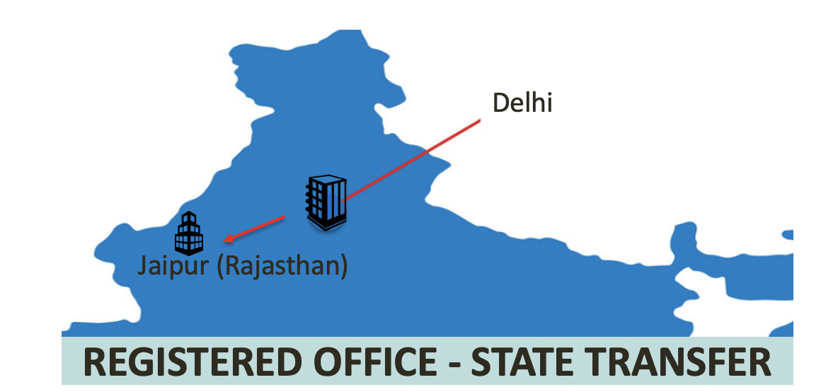 Registered office change from one state to another as per companies act 2013