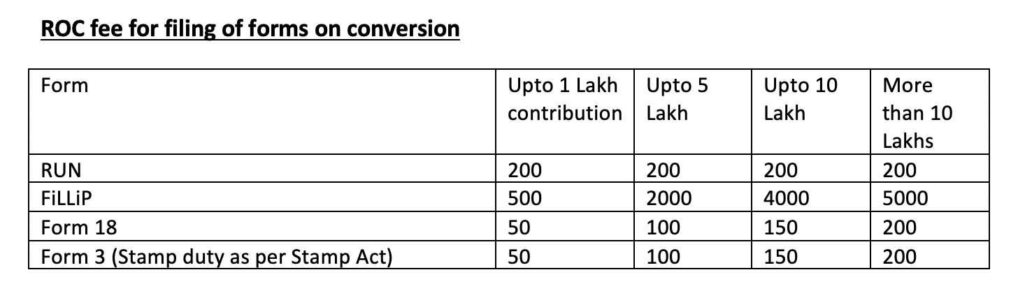 Conversion of Private Limited Company into Limited Liability Partnership (LLP)